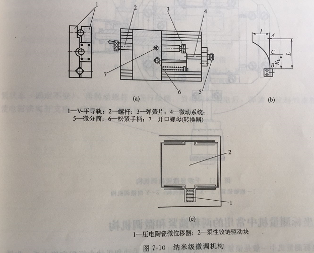 精密機(jī)械零件加工 精密機(jī)械零件加工