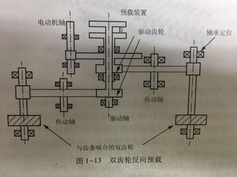 精密機(jī)械零件加工的齒輪預(yù)載 精密機(jī)械零件加工的齒輪預(yù)載